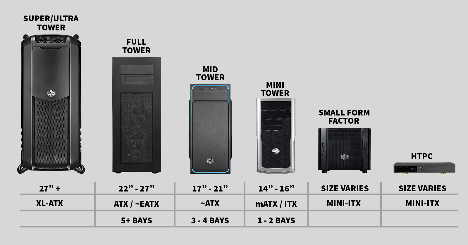 Definitivo resistere bacino atx case size comparison Straripante ...