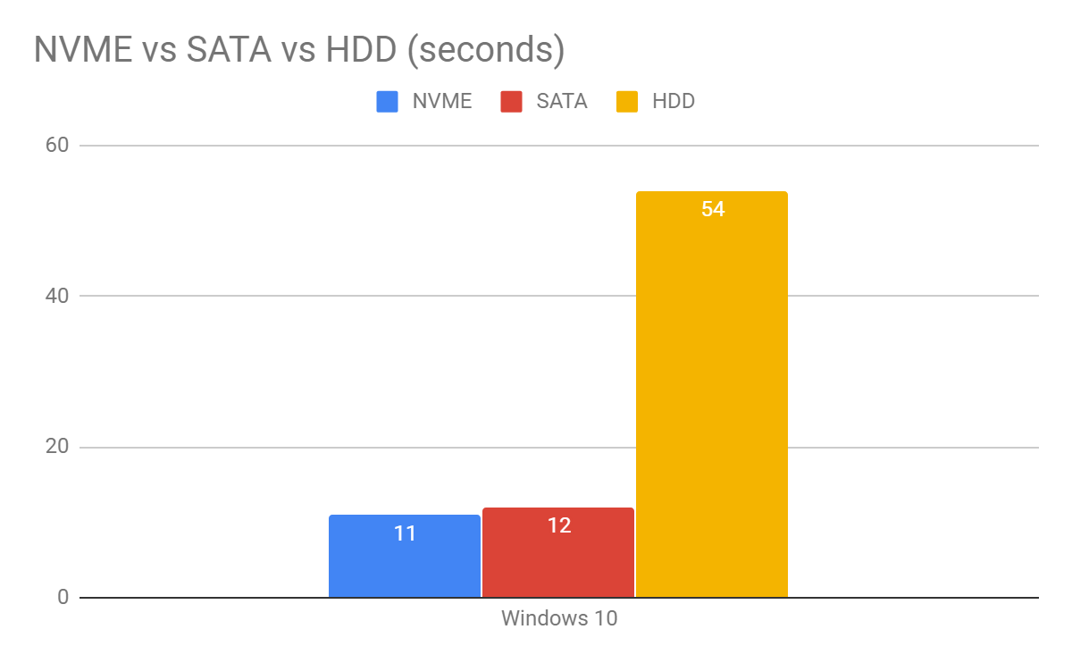 Is NVME Worth It For Gaming In 2025 Yes No 