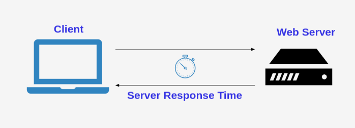 game server ping (response time)