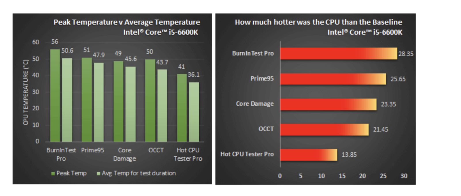 What to Do After Building a PC? (Step-by-Step Guide)